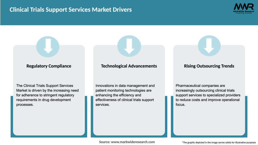 Clinical Trials Support Services Market Drivers