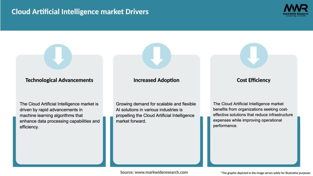 Cloud Artificial Intelligence market Drivers