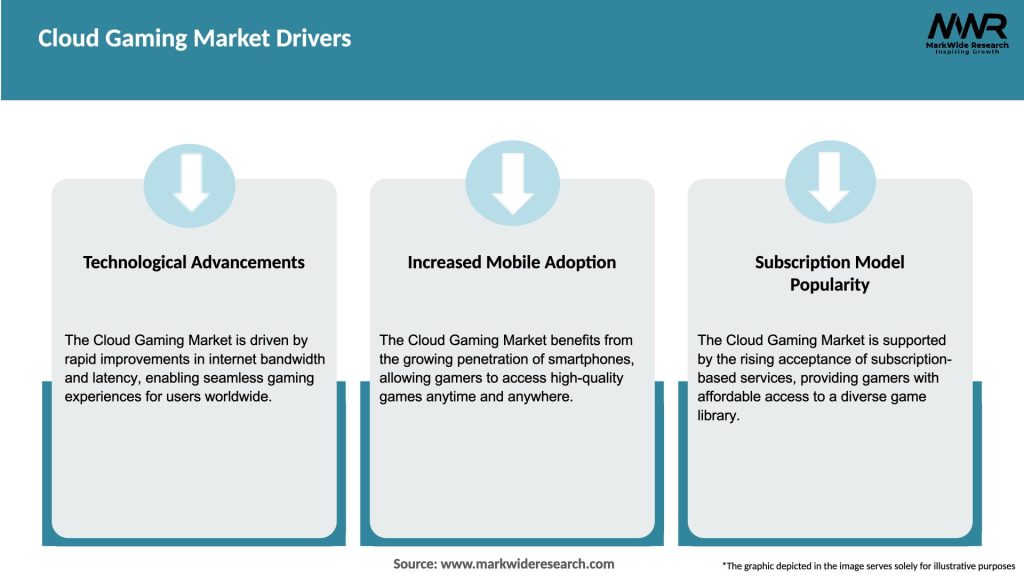 Cloud Gaming Market Drivers