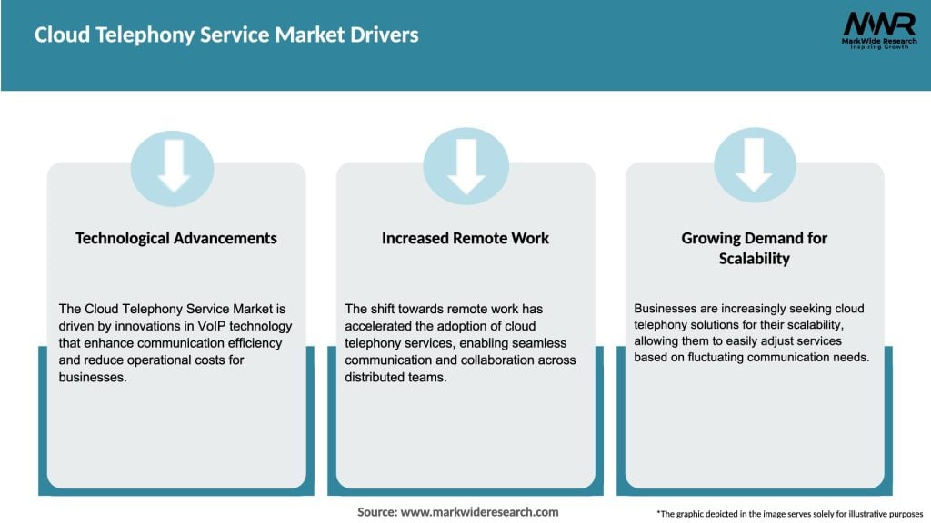 Cloud Telephony Service Market Drivers