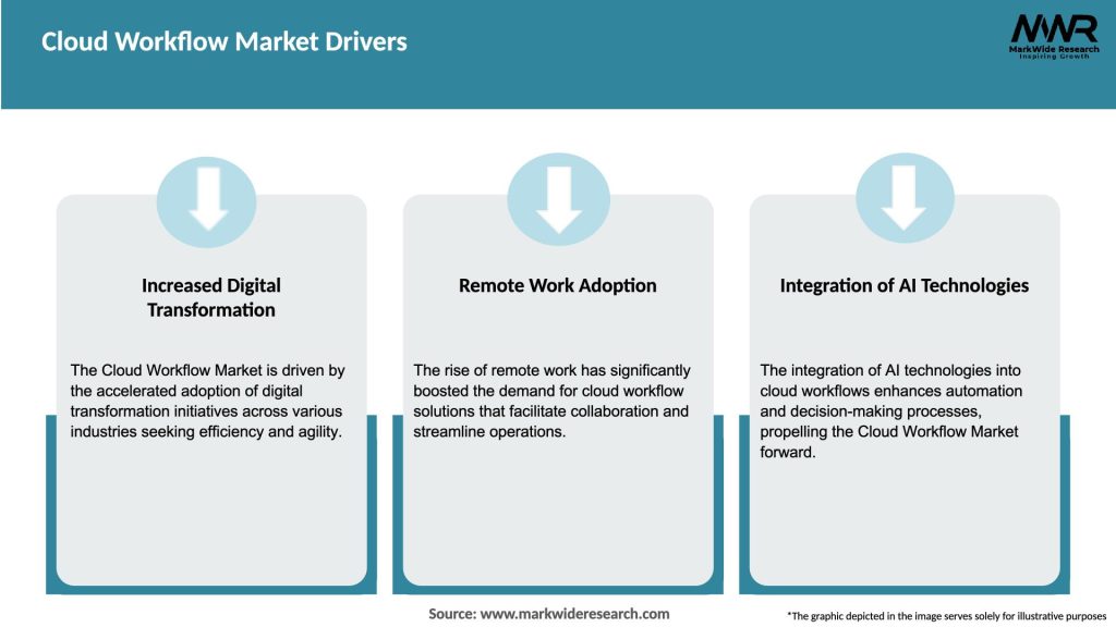 Cloud Workflow Market Drivers