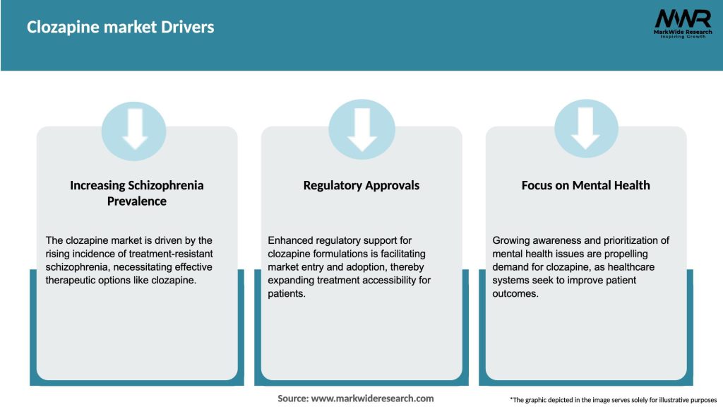 Clozapine market Drivers