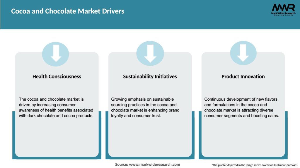Cocoa and Chocolate Market Drivers