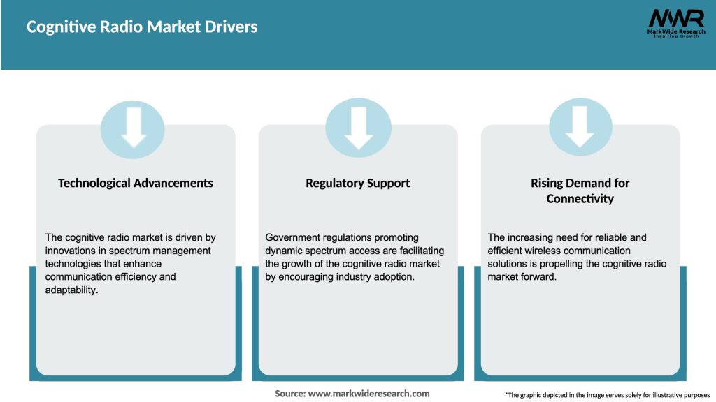 Cognitive Radio Market Drivers