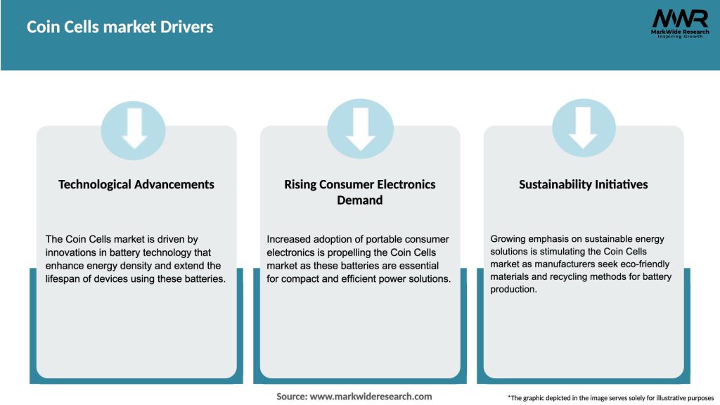 Coin Cells market Drivers