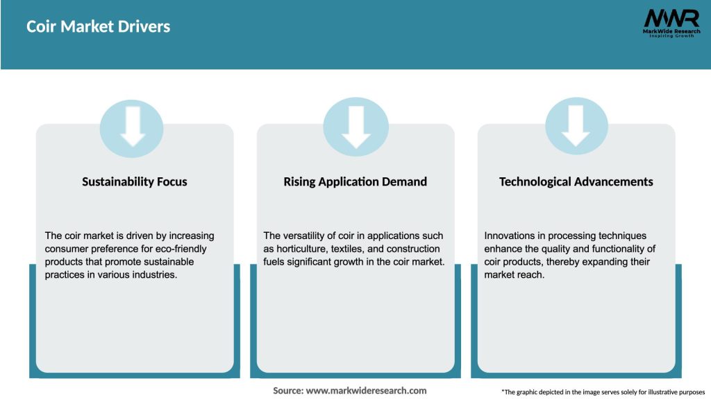 Coir Market Drivers
