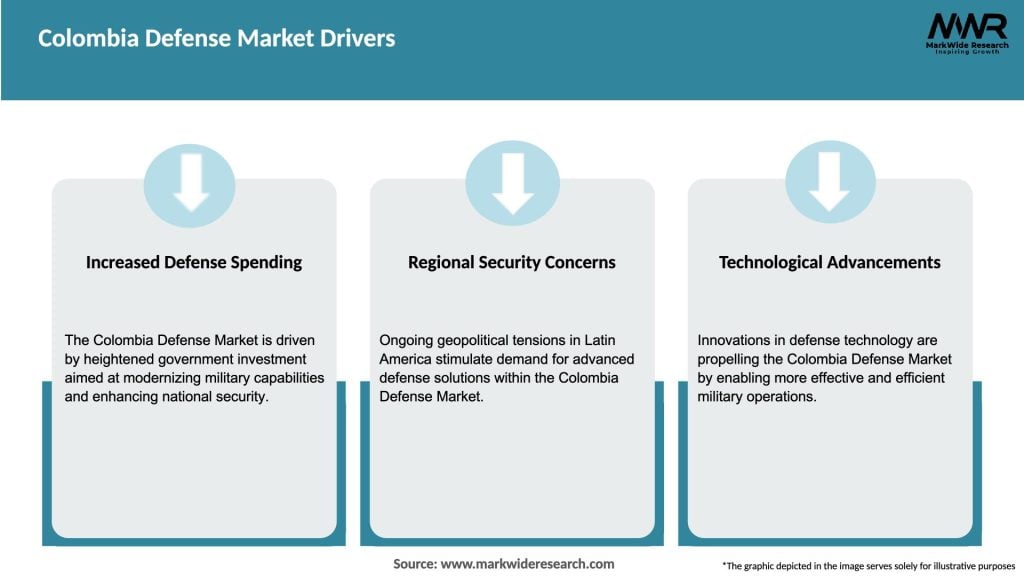Colombia Defense Market Drivers