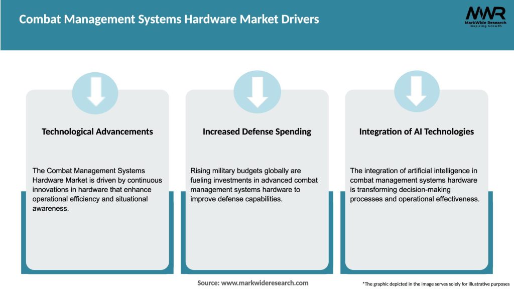 Combat Management Systems Hardware Market Drivers