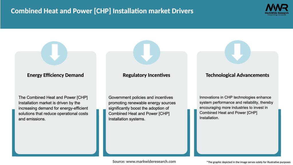 Combined Heat and Power [CHP] Installation market Drivers