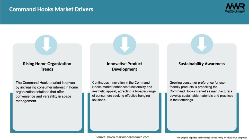 Command Hooks Market Drivers