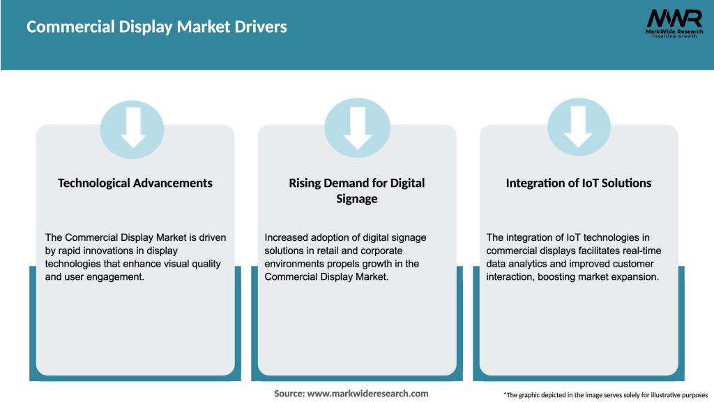 Commercial Display Market Drivers