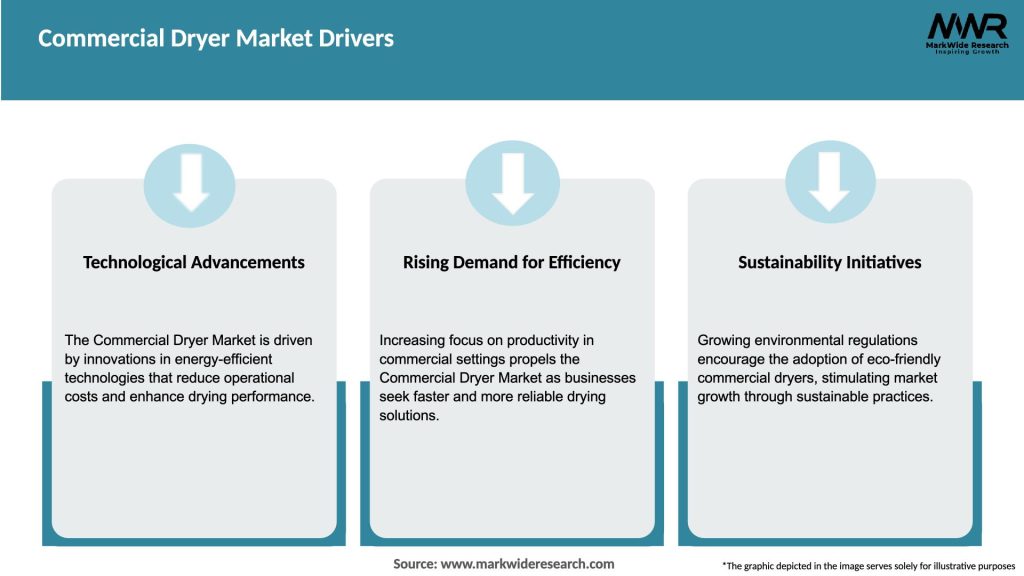 Commercial Dryer Market Drivers