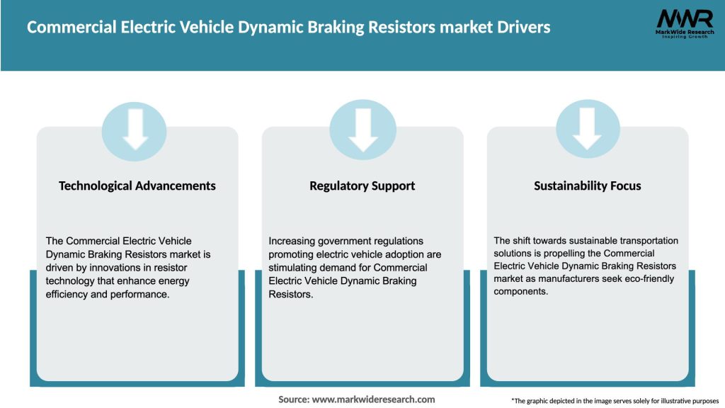 Commercial Electric Vehicle Dynamic Braking Resistors market Drivers