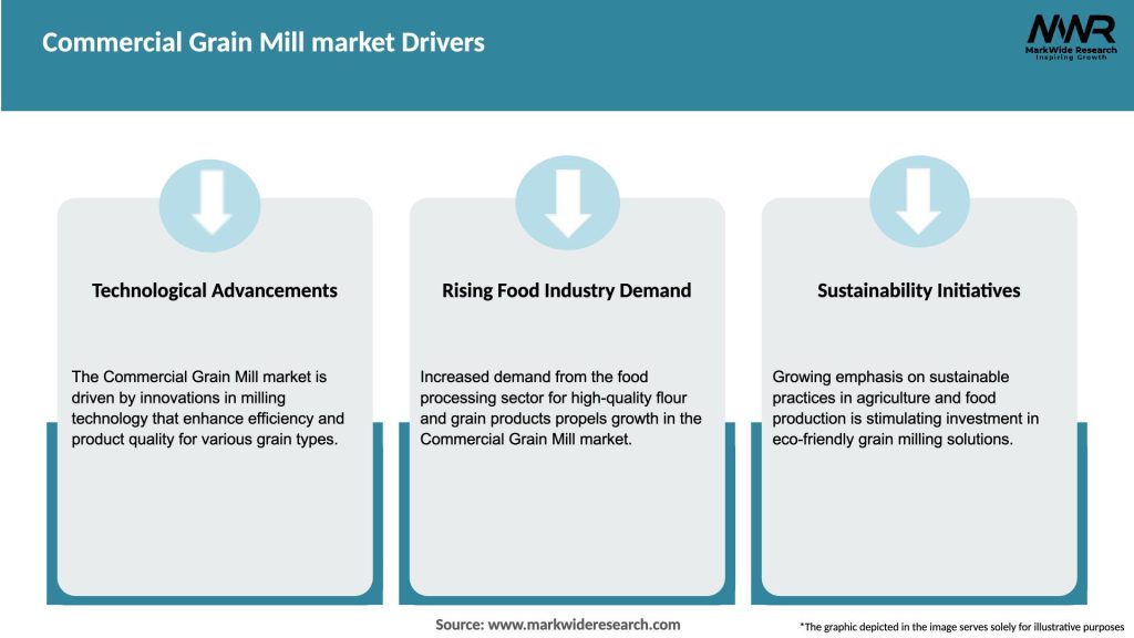 Commercial Grain Mill market Drivers