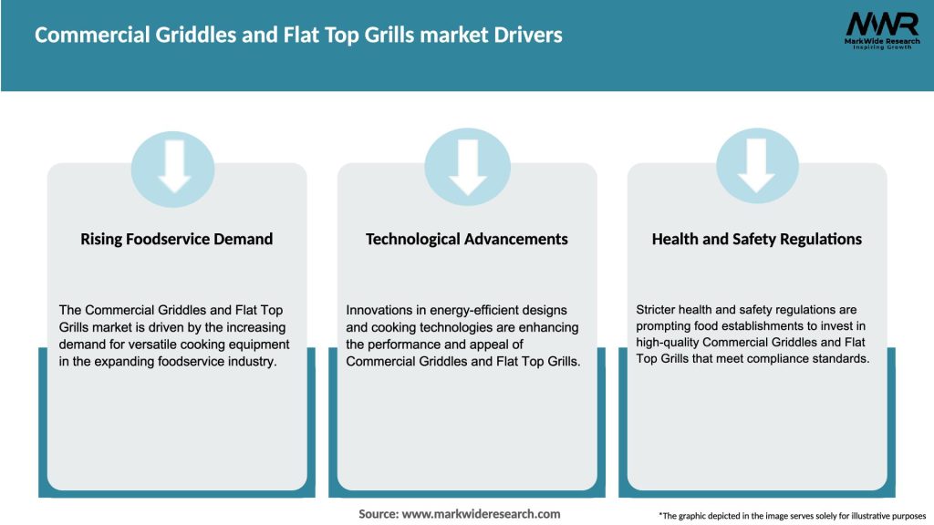 Commercial Griddles and Flat Top Grills market Drivers