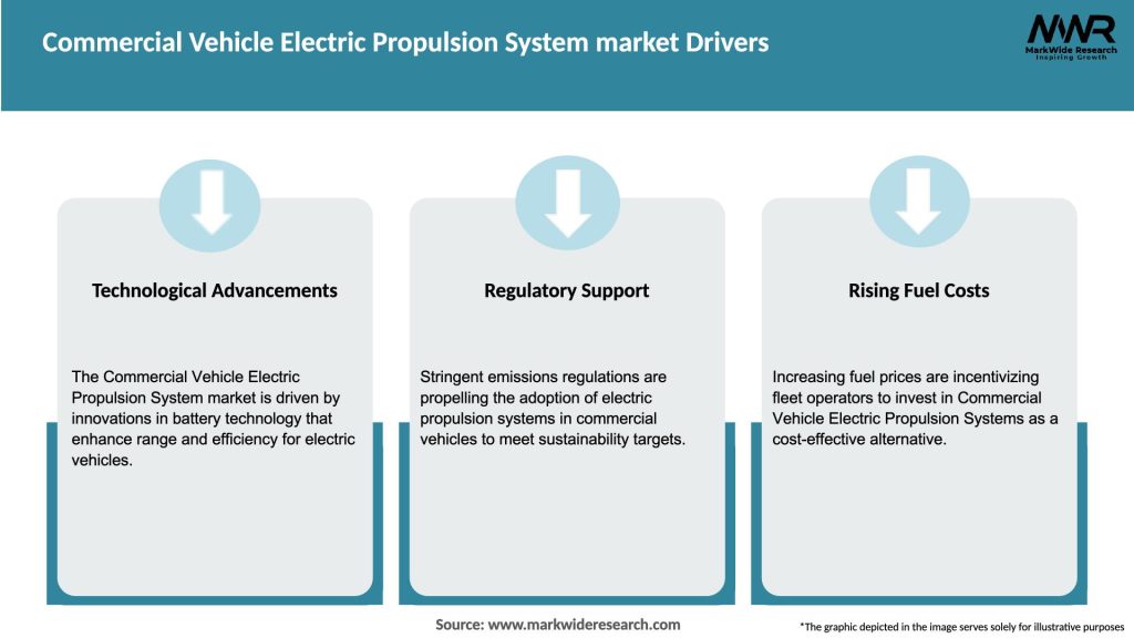 Commercial Vehicle Electric Propulsion System market Drivers