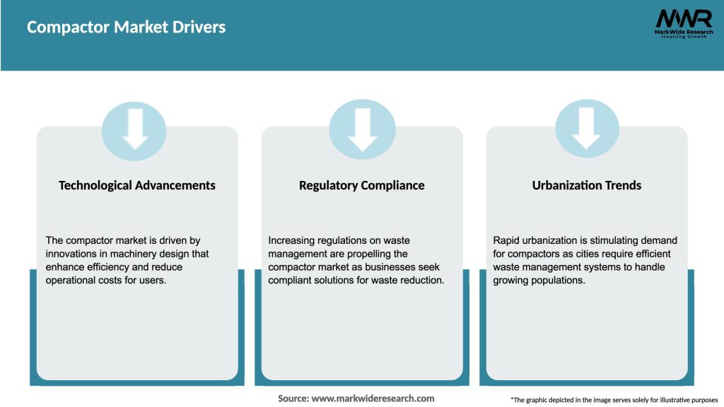 Compactor Market Drivers