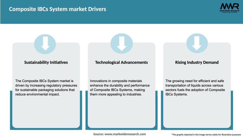 Composite IBCs System market Drivers