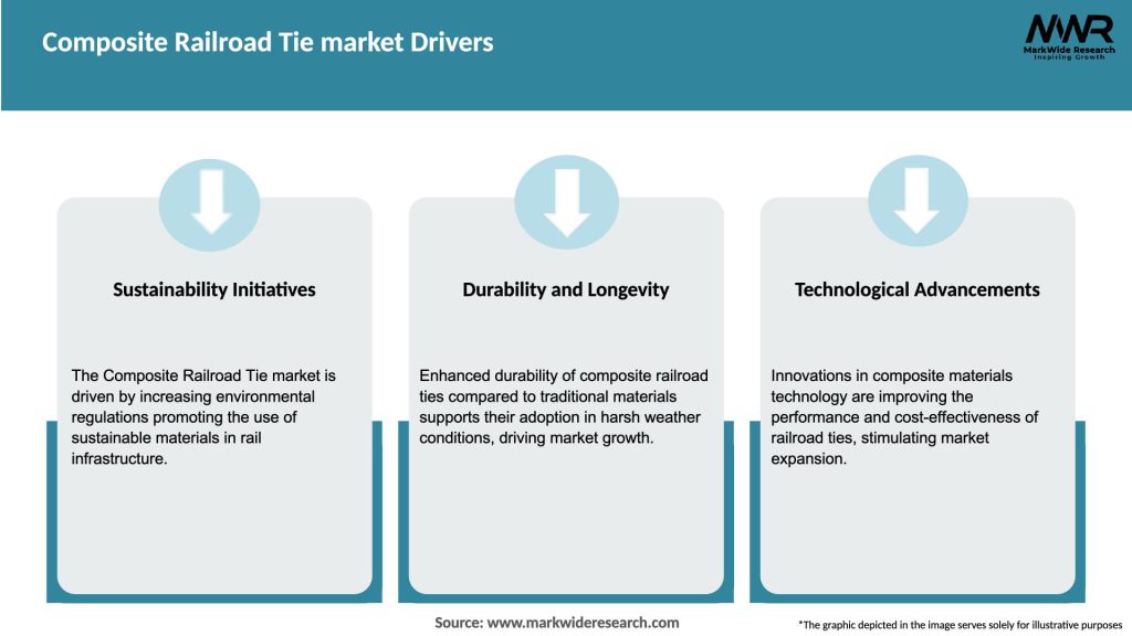 Composite Railroad Tie market Drivers