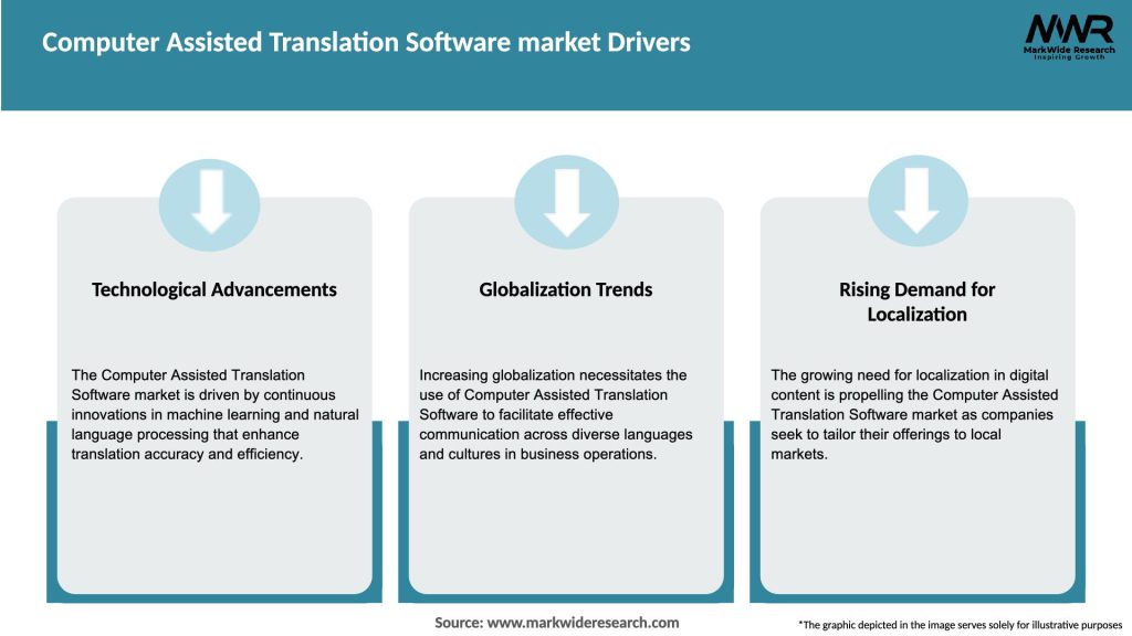 Computer Assisted Translation Software market Drivers