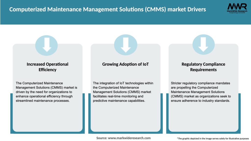 Computerized Maintenance Management Solutions (CMMS) market Drivers
