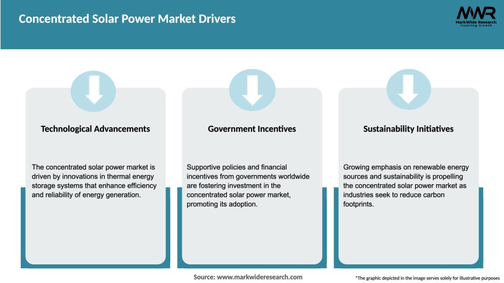 Concentrated Solar Power Market Drivers