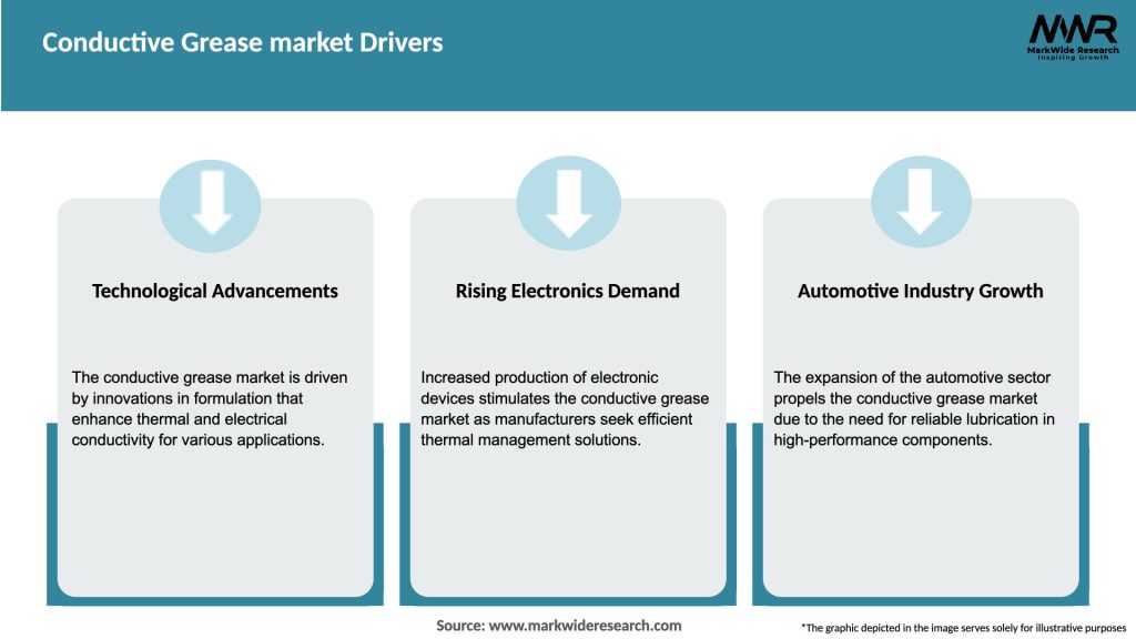 Conductive Grease market Drivers