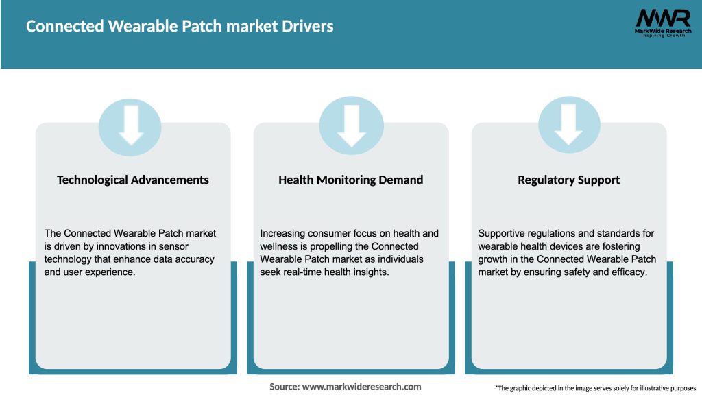 Connected Wearable Patch market Drivers