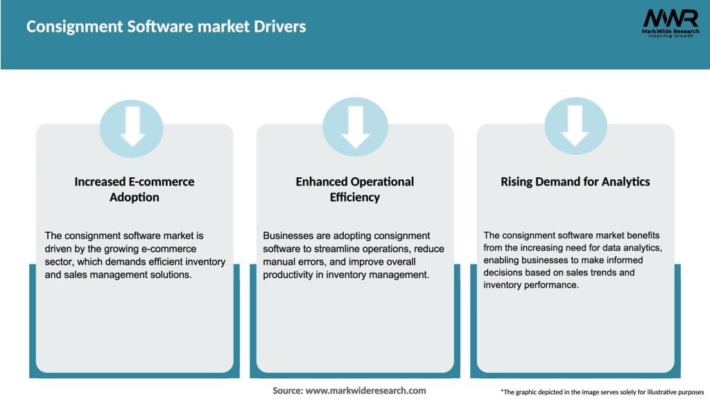 Consignment Software market Drivers