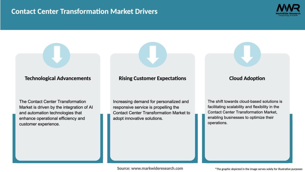 Contact Center Transformation Market Drivers