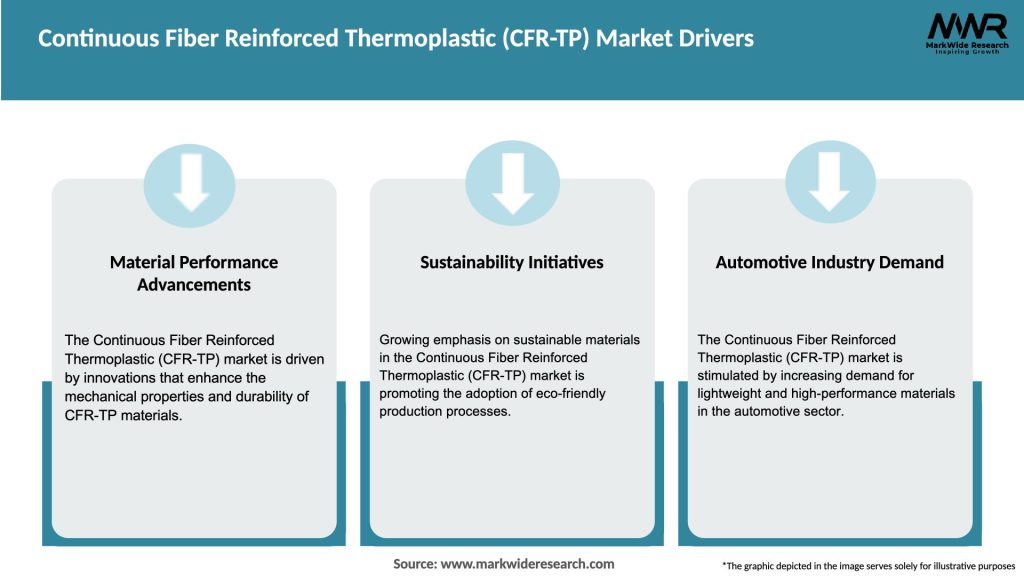 Continuous Fiber Reinforced Thermoplastic (CFR-TP) Market Drivers