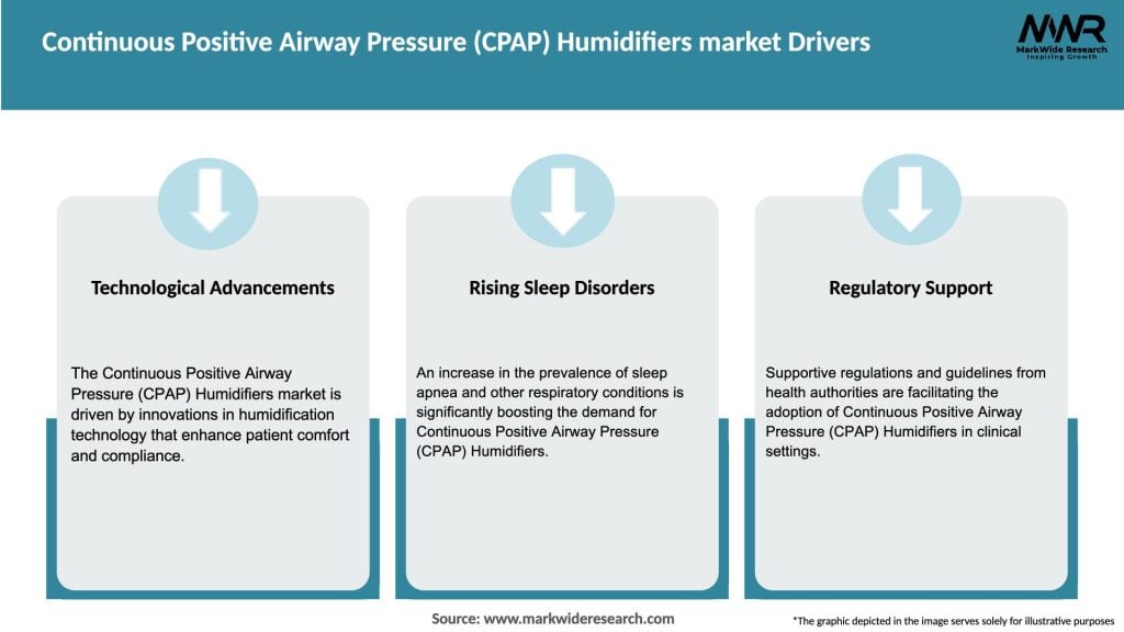Continuous Positive Airway Pressure (CPAP) Humidifiers market Drivers