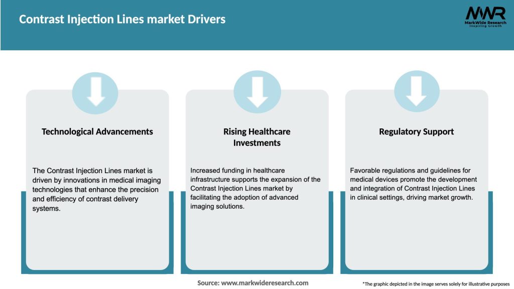 Contrast Injection Lines market Drivers