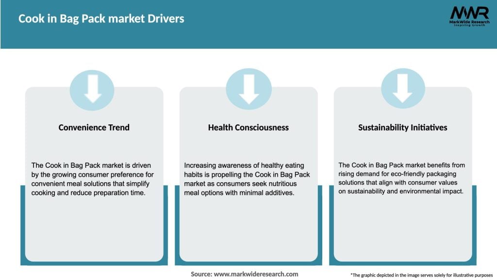 Cook in Bag Pack market Drivers