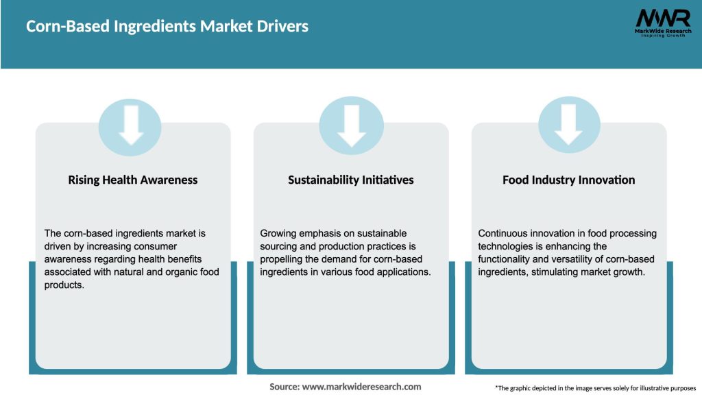 Corn-Based Ingredients Market Drivers