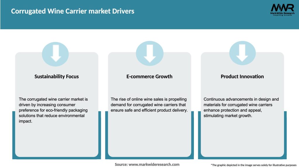 Corrugated Wine Carrier market Drivers