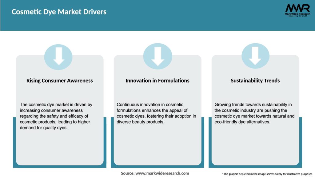 Cosmetic Dye Market Drivers