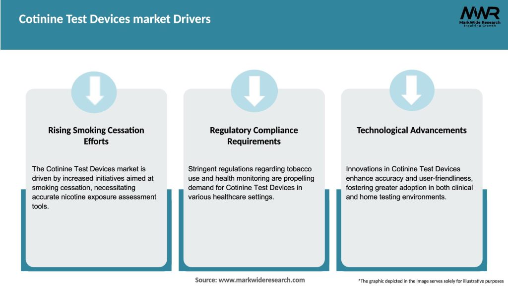 Cotinine Test Devices market Drivers