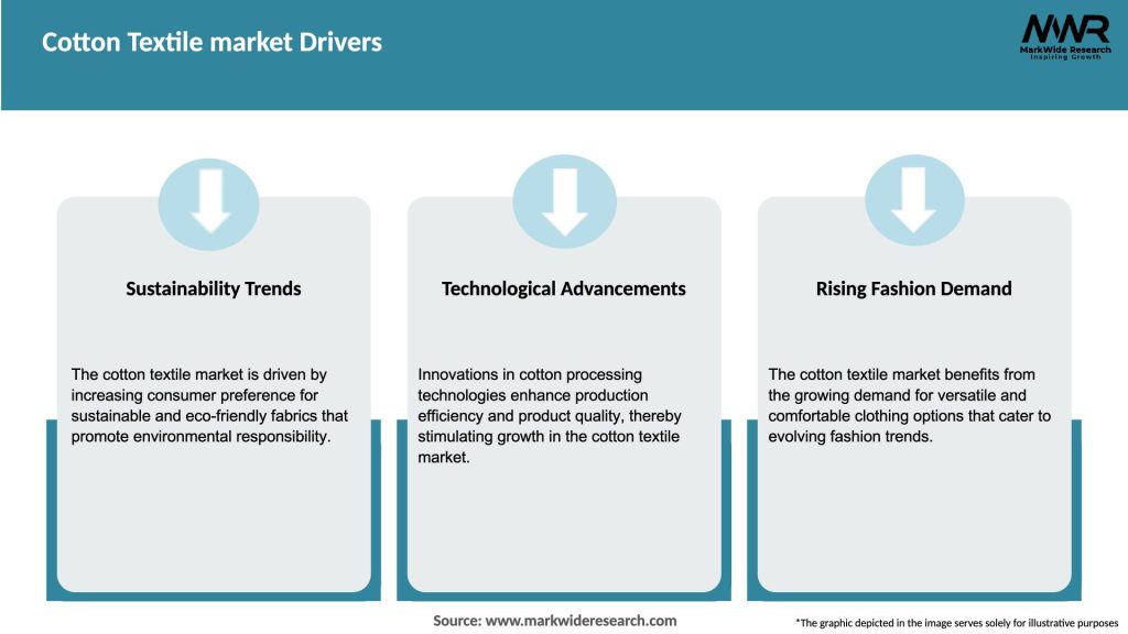 Cotton Textile market Drivers