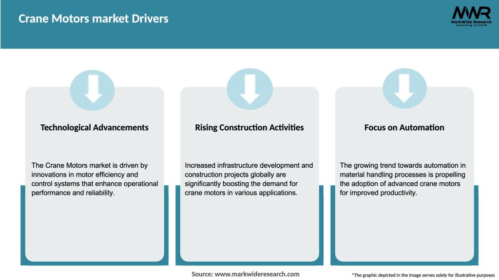 Crane Motors market Drivers