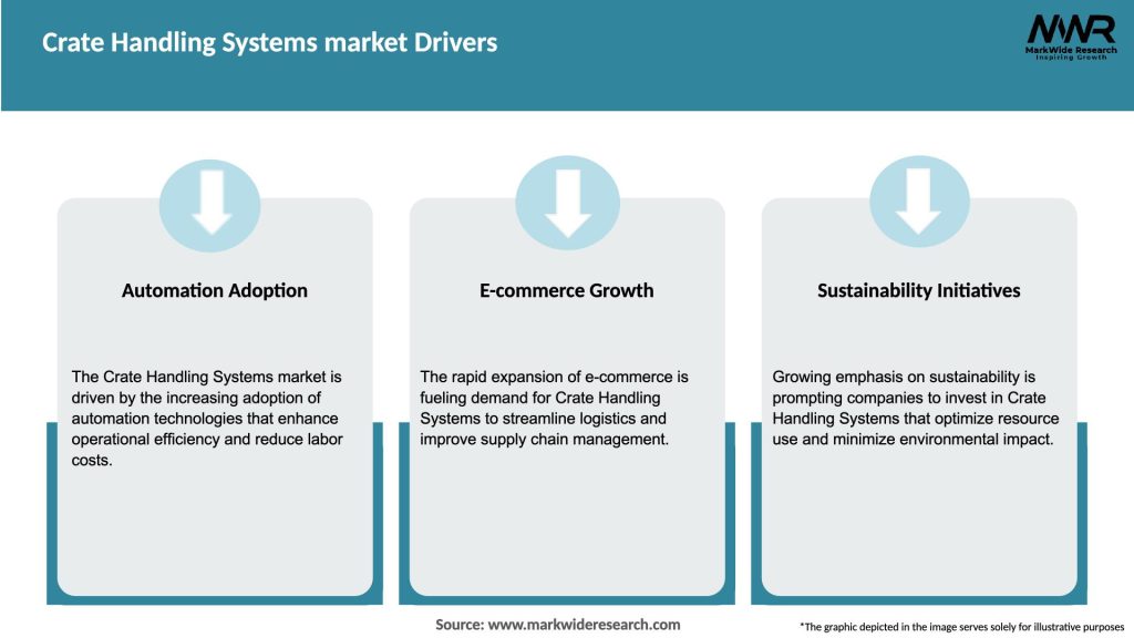 Crate Handling Systems market Drivers