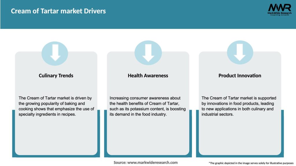 Cream of Tartar market Drivers