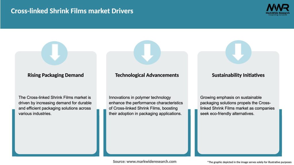 Cross-linked Shrink Films market Drivers