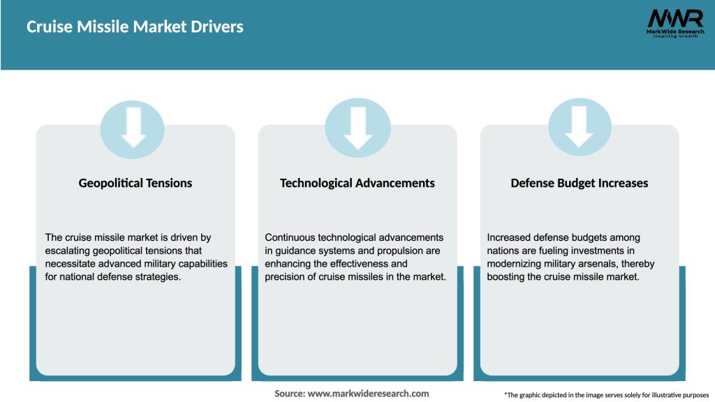 Cruise Missile Market Drivers