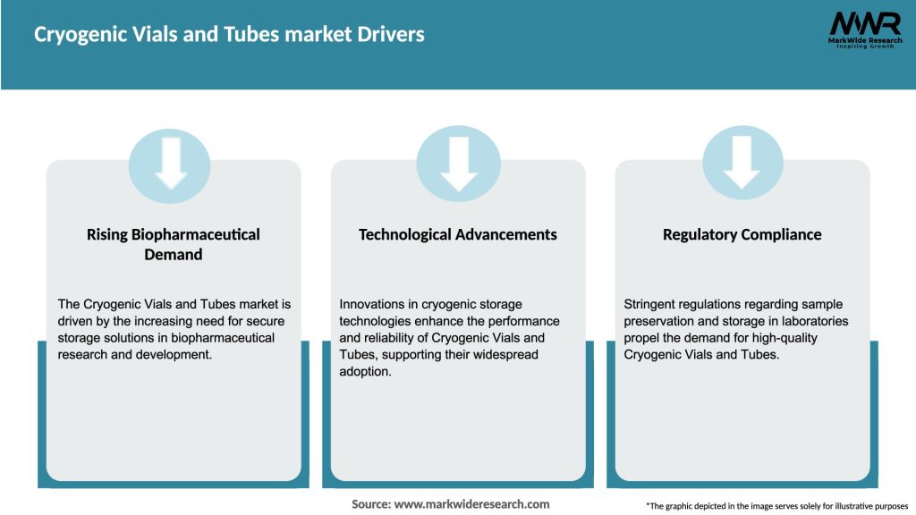 Cryogenic Vials and Tubes market Drivers