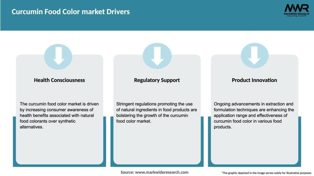 Curcumin Food Color market Drivers