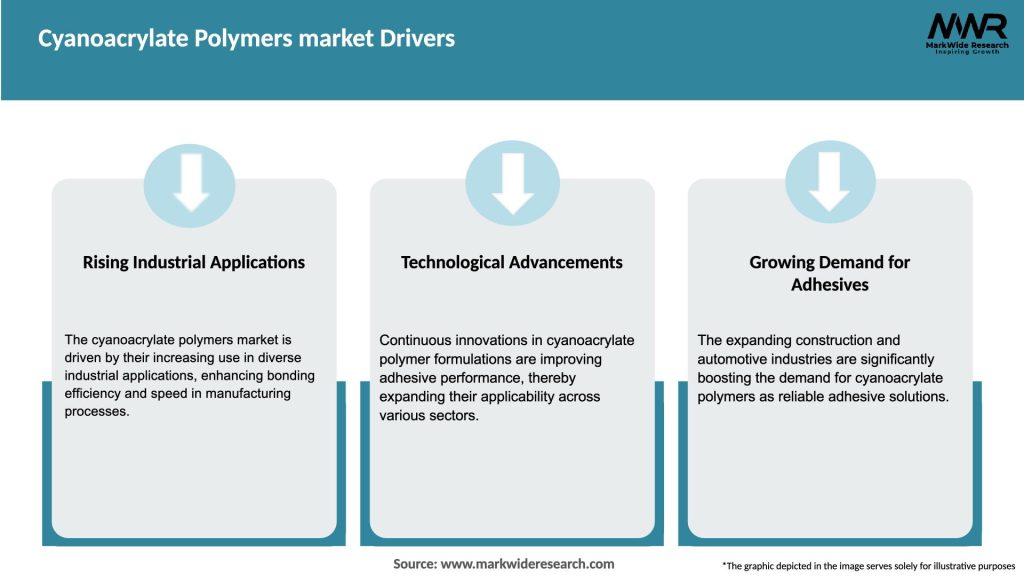 Cyanoacrylate Polymers market Drivers