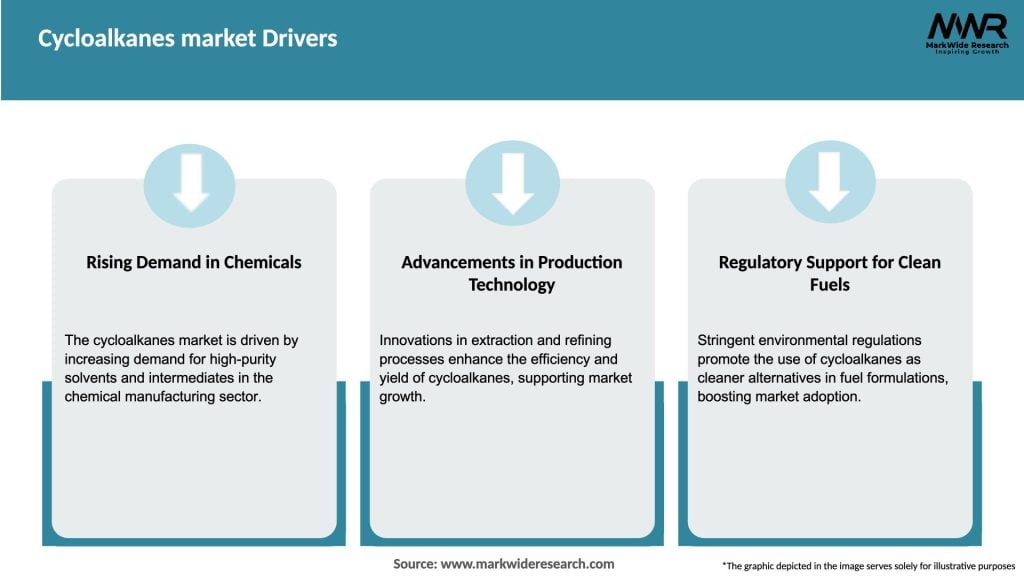 Cycloalkanes market Drivers