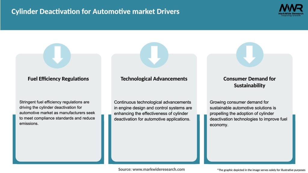 Cylinder Deactivation for Automotive market Drivers