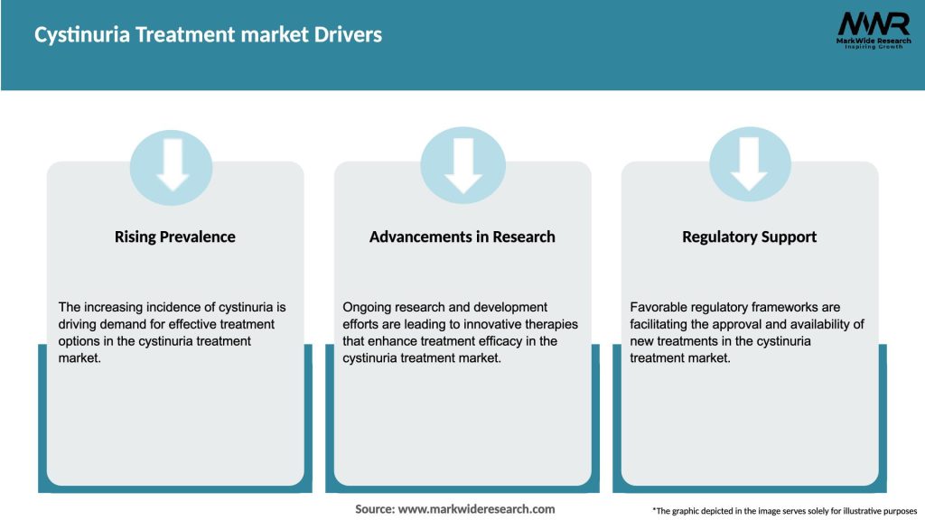 Cystinuria Treatment market Drivers